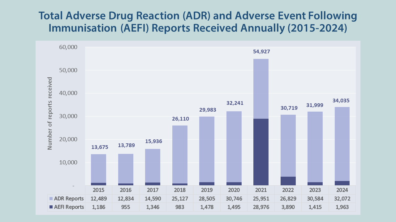 Chart-2015-2024